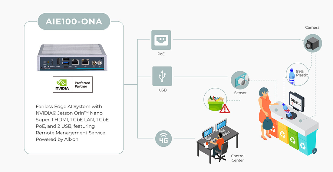 AIE100-ONA Powered by NVIDIA® Jetson Orin™ Nano Super for Accurate and Fast Material Sorting